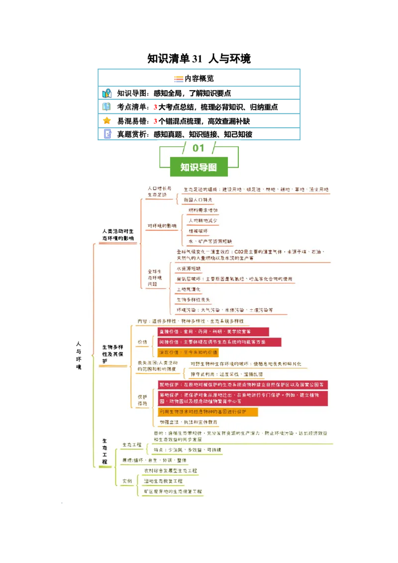 知识清单31人与环境（3大考点+3个易错点）-上好课2025年高考生物一轮复习知识清单_2025年新高考资料_一轮复习_上好课2025年高考生物一轮复习知识清单325572639