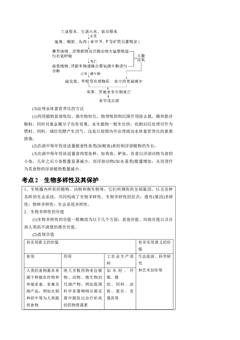 知识清单31人与环境（3大考点+3个易错点）-上好课2025年高考生物一轮复习知识清单_2025年新高考资料_一轮复习_上好课2025年高考生物一轮复习知识清单325572639