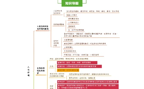 知识清单31人与环境（3大考点+3个易错点）-上好课2025年高考生物一轮复习知识清单_2025年新高考资料_一轮复习_上好课2025年高考生物一轮复习知识清单325572639