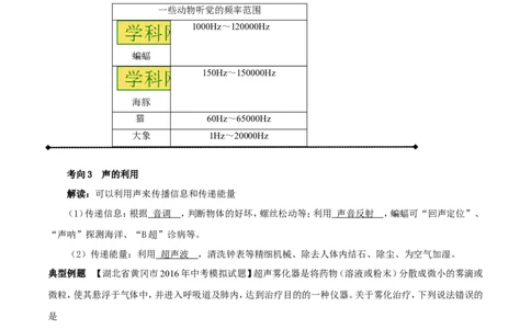 专题1.2噪声声音的分类声的利用（讲练）-2017年中考物理一轮复习讲练测课课通（原卷版）_初物_1初中物理_物理：2017年中考物理一轮复习讲练测课课通全套打包115份