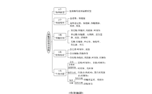 热点微练4突破细胞的结构与功能_通用版（老高考）复习资料_2023年复习资料_一轮复习_2023年高考生物一轮复习讲义+课件（全国版）_2023年高考生物一轮复习讲义（全国版）_赠补充习题