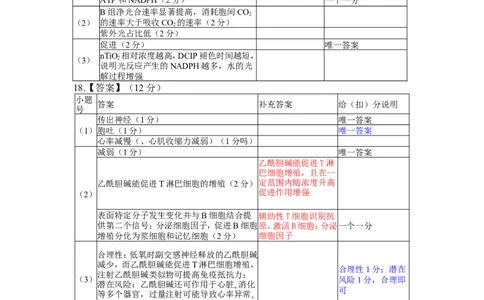 高三3月份生物评分细则（2026届高三年级3月份学情诊断）_2024-2026高三（6-6月题库）_2026年03月高三试卷_250309衡水金卷2026届高三年级3月份学情诊断（全科）