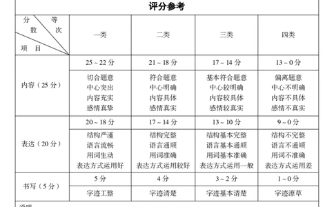 九年级语文（七）参考答案_2026河北中考麒麟卷语文