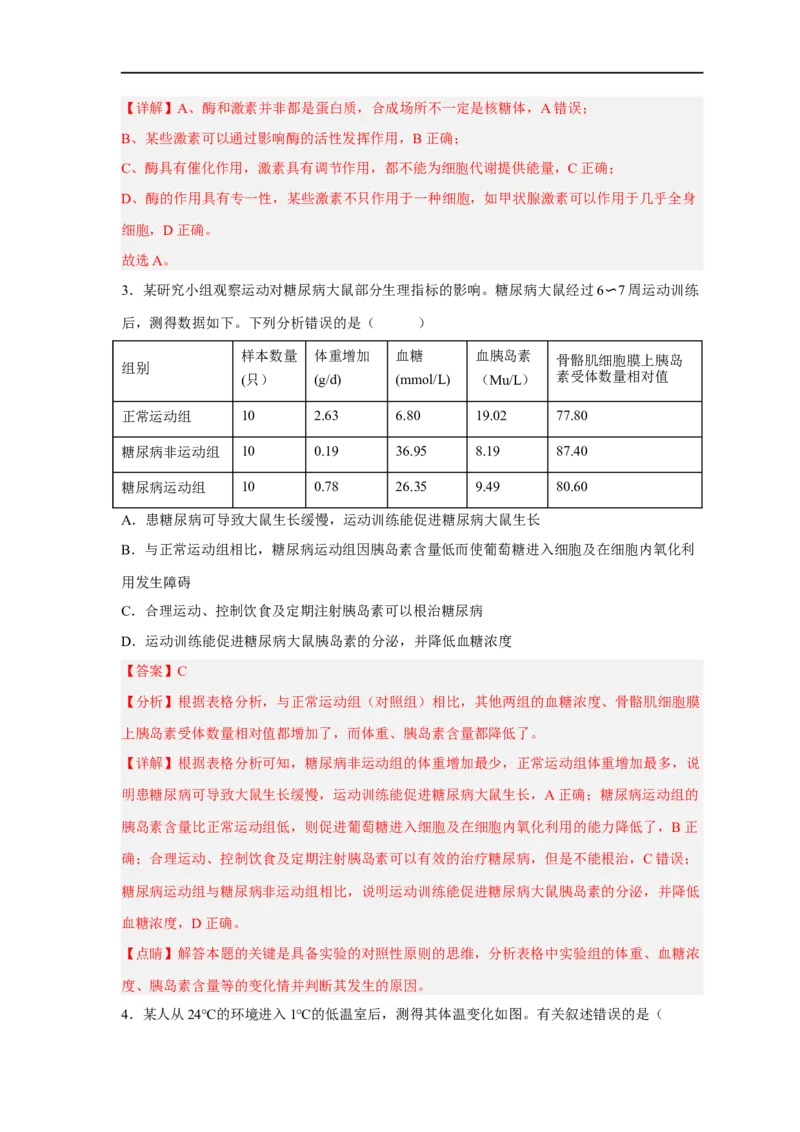 易错点21体液调节-备战2023年高考生物考试易错题（新教材新高考）（解析版）_新高考复习资料_2023年新高考复习资料_专项复习_备战2023年高考生物考试易错题（新教材新高考）
