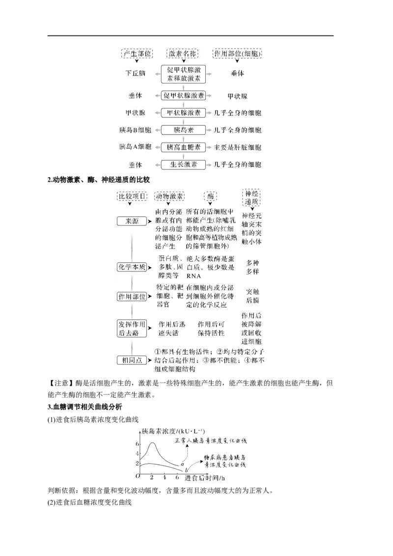 易错点21体液调节-备战2023年高考生物考试易错题（新教材新高考）（解析版）_新高考复习资料_2023年新高考复习资料_专项复习_备战2023年高考生物考试易错题（新教材新高考）