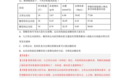 易错点21体液调节-备战2023年高考生物考试易错题（新教材新高考）（解析版）_新高考复习资料_2023年新高考复习资料_专项复习_备战2023年高考生物考试易错题（新教材新高考）