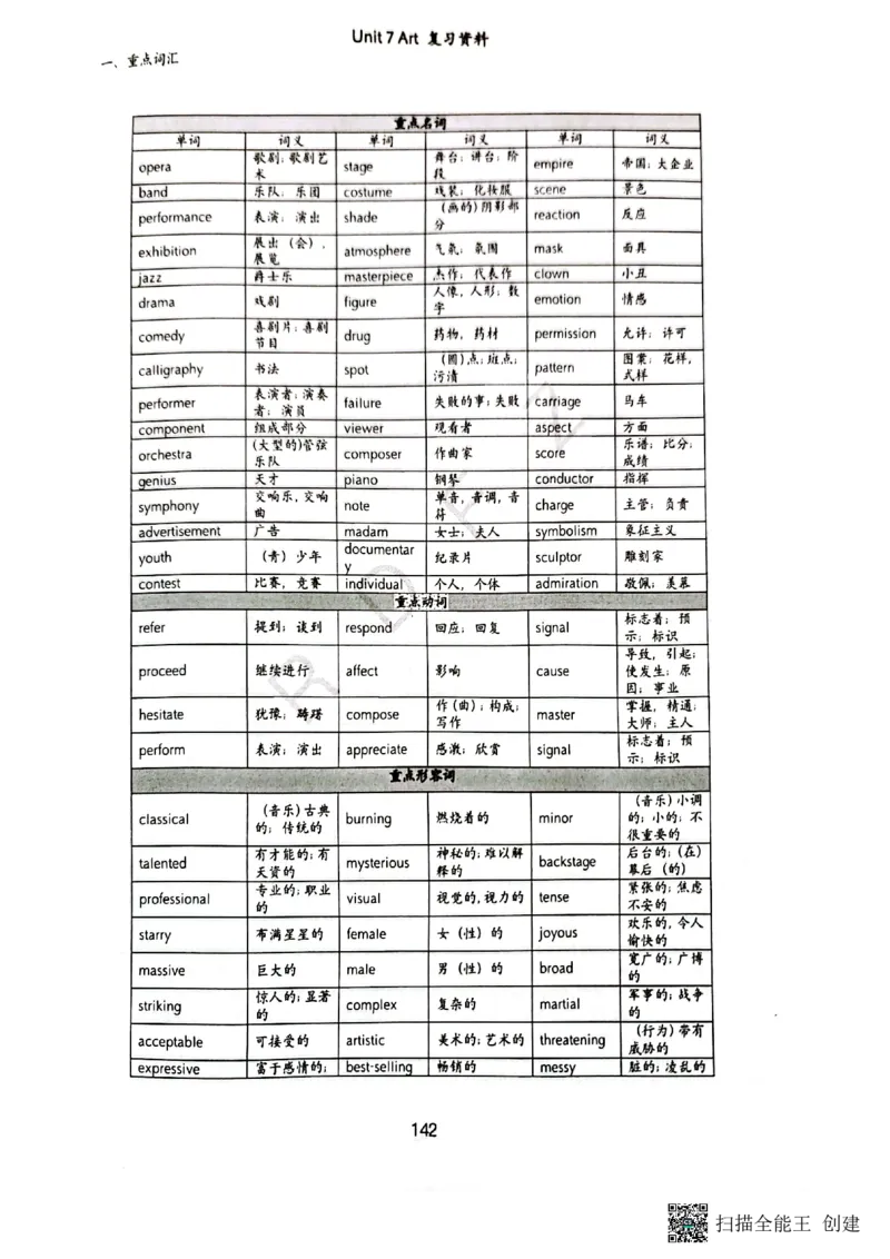 人大附中高三英语复习题型专练1_8.❤北京人大附中内部资料_3.人大附中高中英语讲义合集（全）