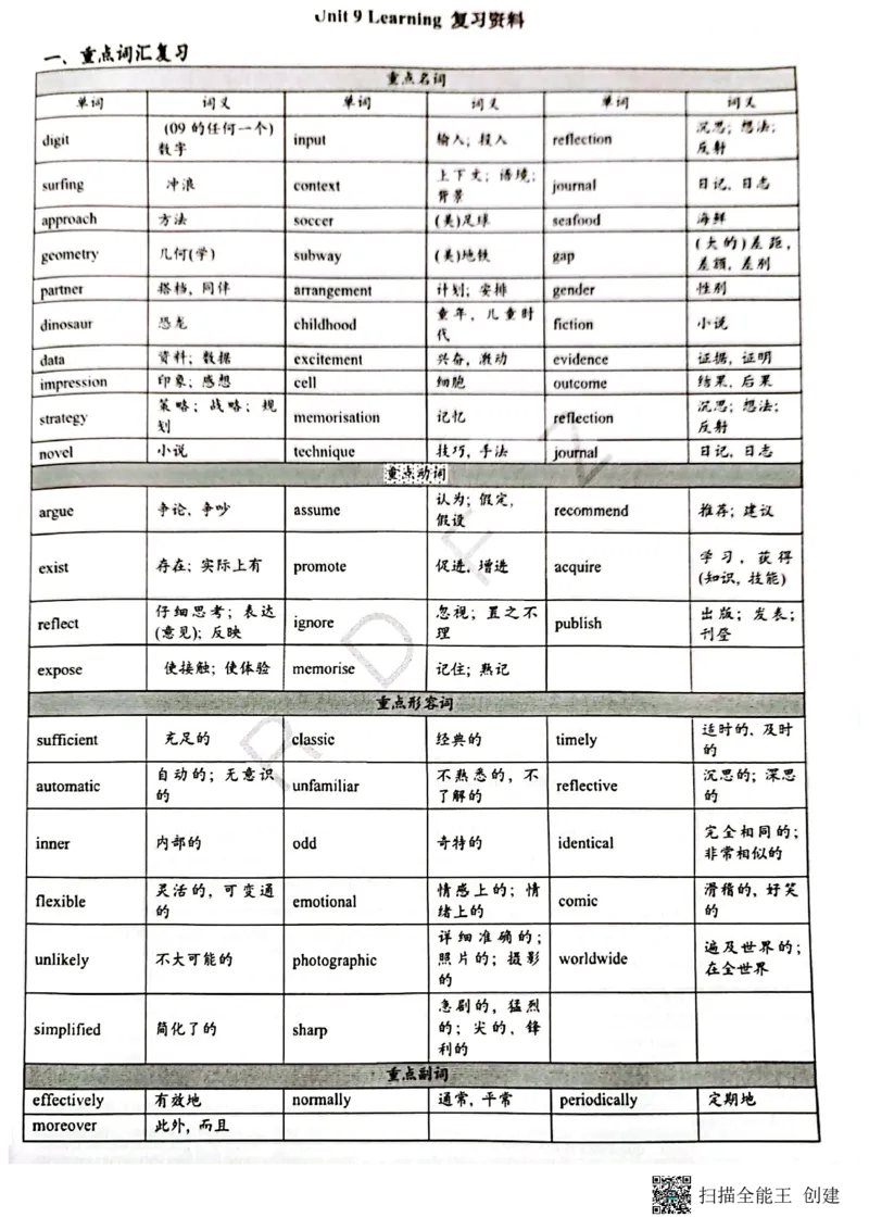 人大附中高三英语复习题型专练1_8.❤北京人大附中内部资料_3.人大附中高中英语讲义合集（全）