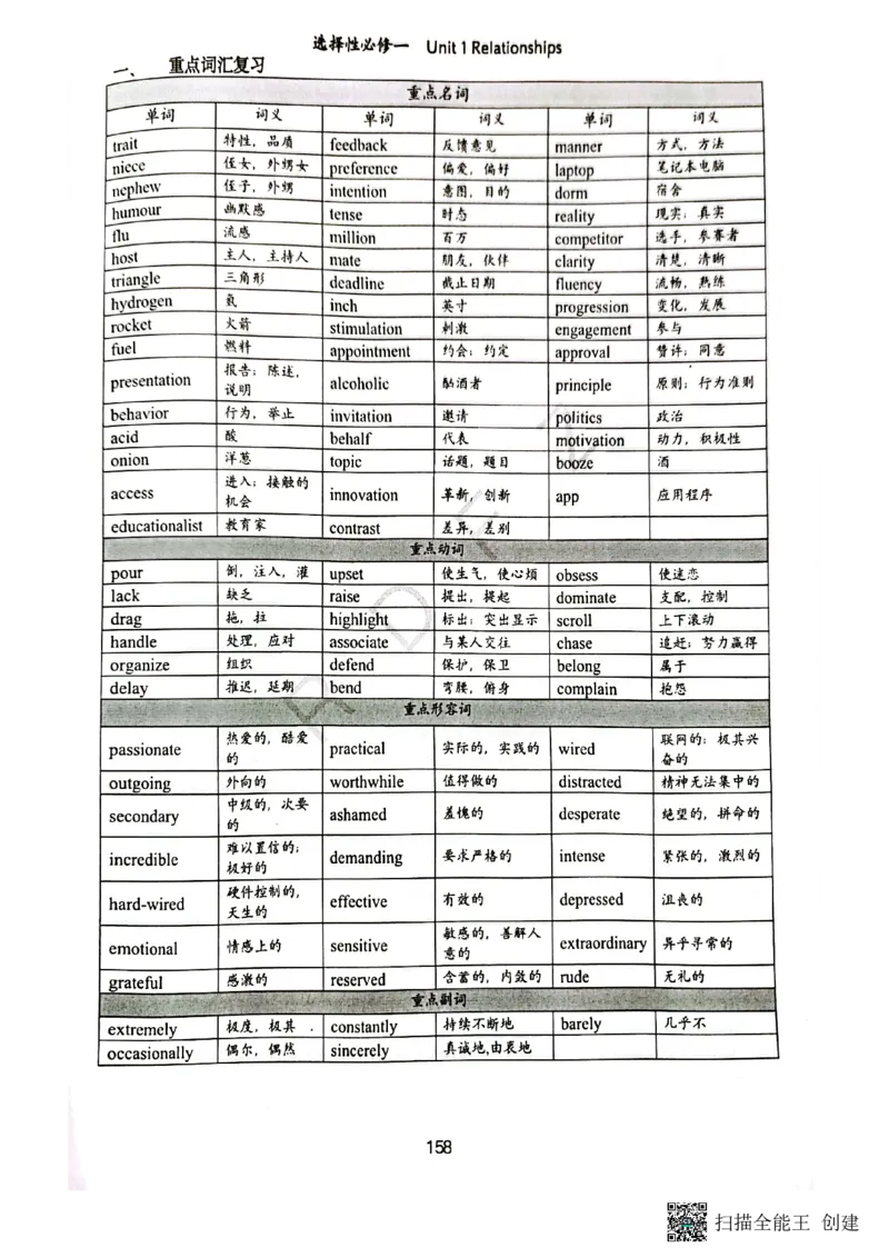 人大附中高三英语复习题型专练1_8.❤北京人大附中内部资料_3.人大附中高中英语讲义合集（全）