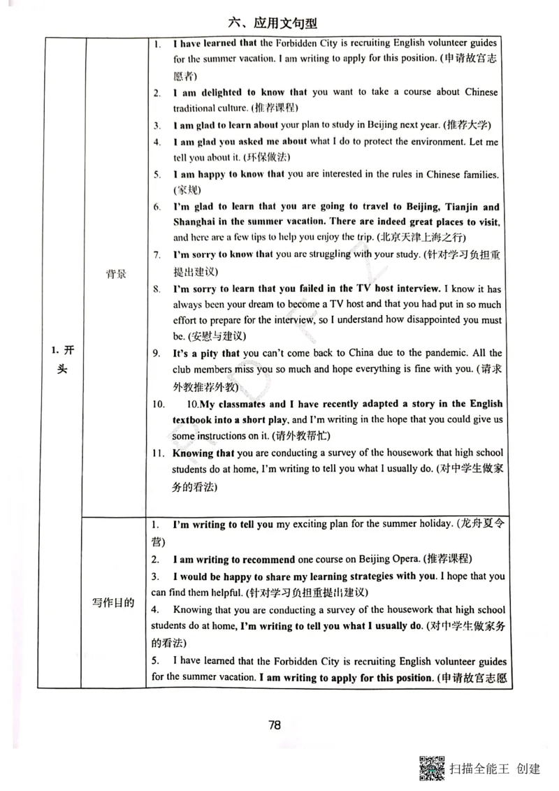 人大附中高三英语复习题型专练1_8.❤北京人大附中内部资料_3.人大附中高中英语讲义合集（全）