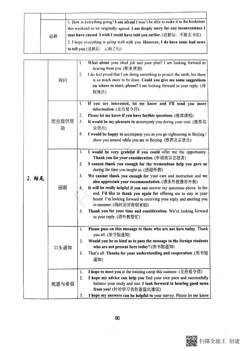人大附中高三英语复习题型专练1_8.❤北京人大附中内部资料_3.人大附中高中英语讲义合集（全）