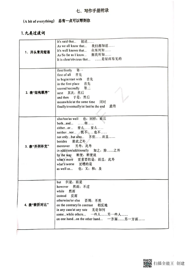 人大附中高三英语复习题型专练1_8.❤北京人大附中内部资料_3.人大附中高中英语讲义合集（全）