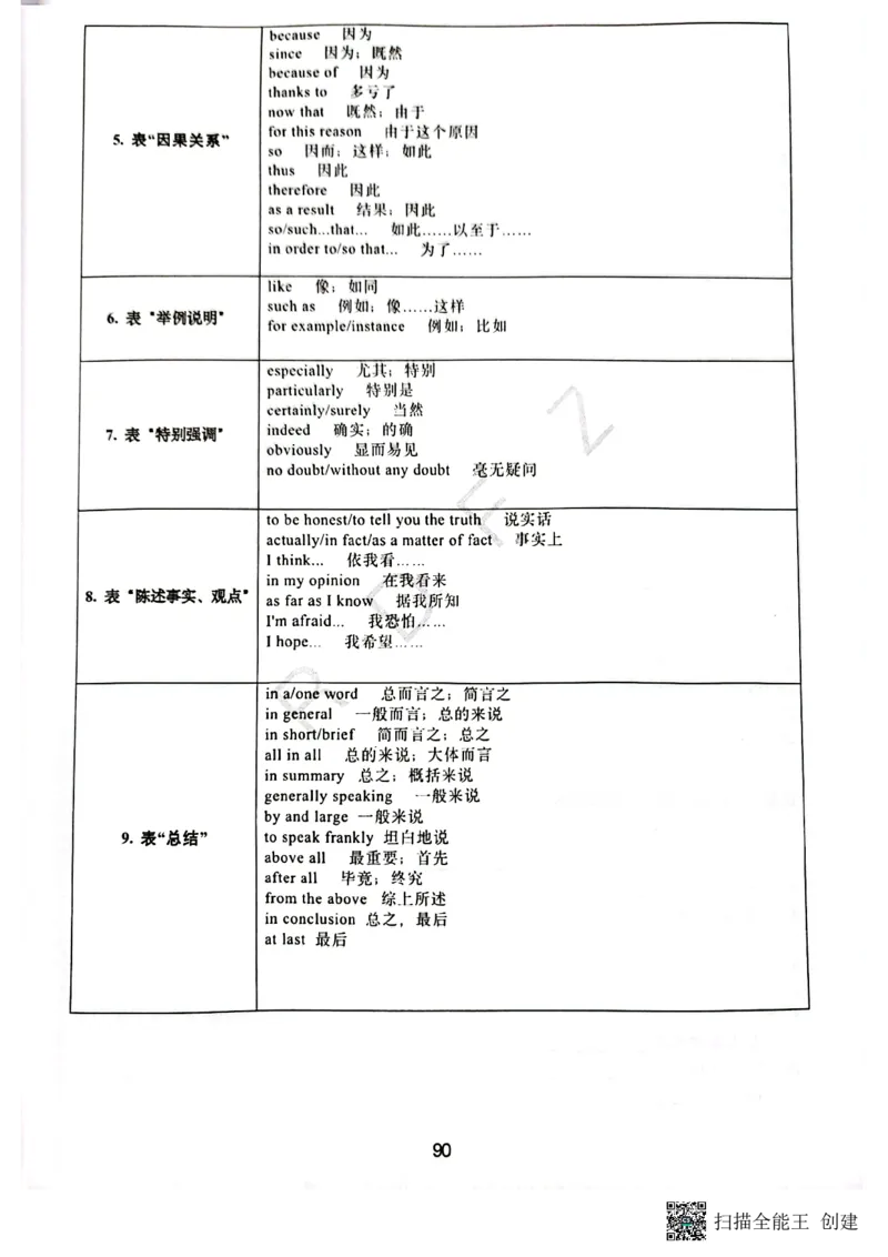 人大附中高三英语复习题型专练1_8.❤北京人大附中内部资料_3.人大附中高中英语讲义合集（全）