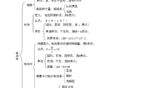 《电功率》全章复习与巩固（提高）知识讲解_初物_1初中物理_初三物理_《电功率》全章复习与巩固(提高)