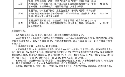 齐齐哈尔市2026届高三下学期第一次模拟考试语文答案_2024-2026高三（6-6月题库）_2026年03月高三试卷_260317黑龙江省齐齐哈尔市2026届高三下学期第一次模拟考试（齐齐哈尔一模）