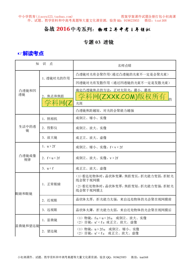 专题03透镜-2年中考1年模拟备战2016年中考物理精品系列（各省统一命题专版）（解析版）_初物_1初中物理_物理：2年中考1年模拟备战2016年中考物理精品系列全套打包30份