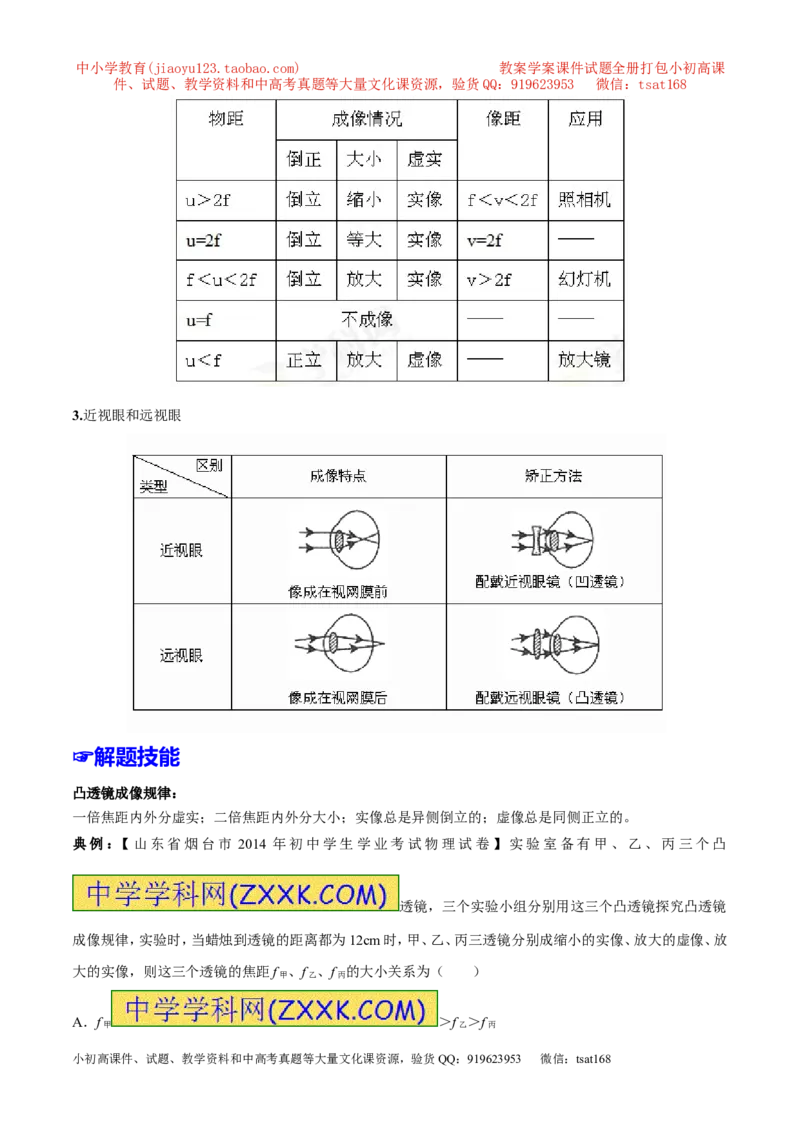 专题03透镜-2年中考1年模拟备战2016年中考物理精品系列（各省统一命题专版）（解析版）_初物_1初中物理_物理：2年中考1年模拟备战2016年中考物理精品系列全套打包30份