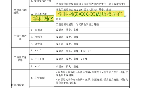 专题03透镜-2年中考1年模拟备战2016年中考物理精品系列（各省统一命题专版）（解析版）_初物_1初中物理_物理：2年中考1年模拟备战2016年中考物理精品系列全套打包30份