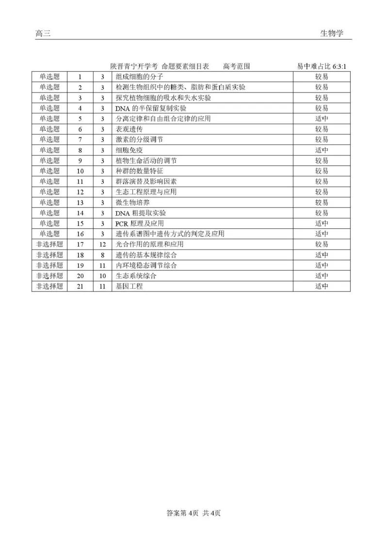 青海大通县朔山中学2025-2026学年高三下学期开学考试生物答案_2024-2026高三（6-6月题库）_2026年03月高三试卷_260314青海大通县朔山中学2025-2026学年高三下学期开学考试（全科）