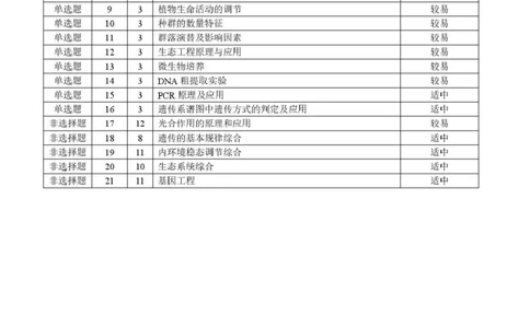 青海大通县朔山中学2025-2026学年高三下学期开学考试生物答案_2024-2026高三（6-6月题库）_2026年03月高三试卷_260314青海大通县朔山中学2025-2026学年高三下学期开学考试（全科）