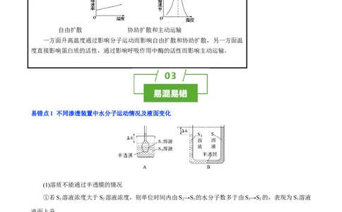 知识清单04+细胞的物质输入和输出（3大考点+6个易错点）-上好课2025年高考生物一轮复习知识清单_新高考复习资料_2025年新高考资料_2025年高考生物一轮复习知识清单