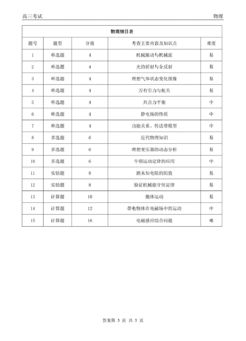 齐齐哈尔市2026届高三下学期第一次模拟考试物理答案_2024-2026高三（6-6月题库）_2026年03月高三试卷_260317黑龙江省齐齐哈尔市2026届高三下学期第一次模拟考试（齐齐哈尔一模）