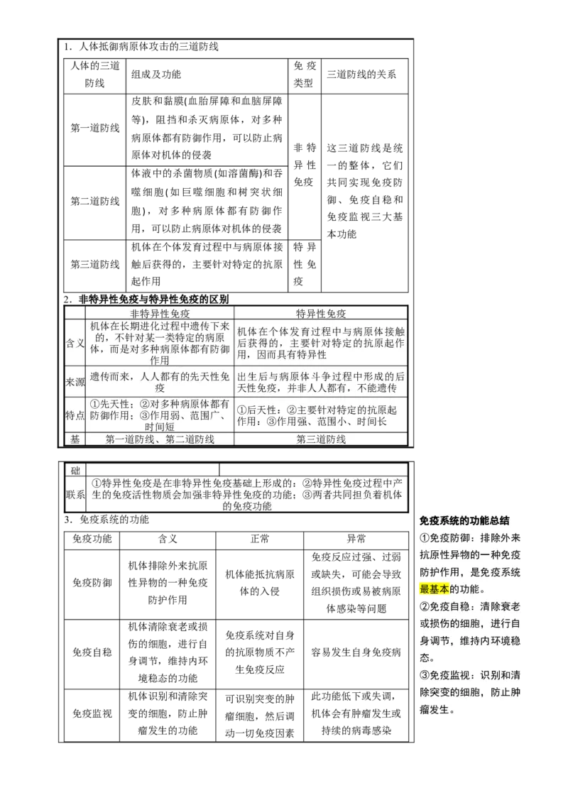 知识清单24免疫调节（3大考点5个易错点）-上好课2025年高考生物一轮复习知识清单[h][47906912]_2025年新高考资料_一轮复习_上好课2025年高考生物一轮复习知识清单325572639