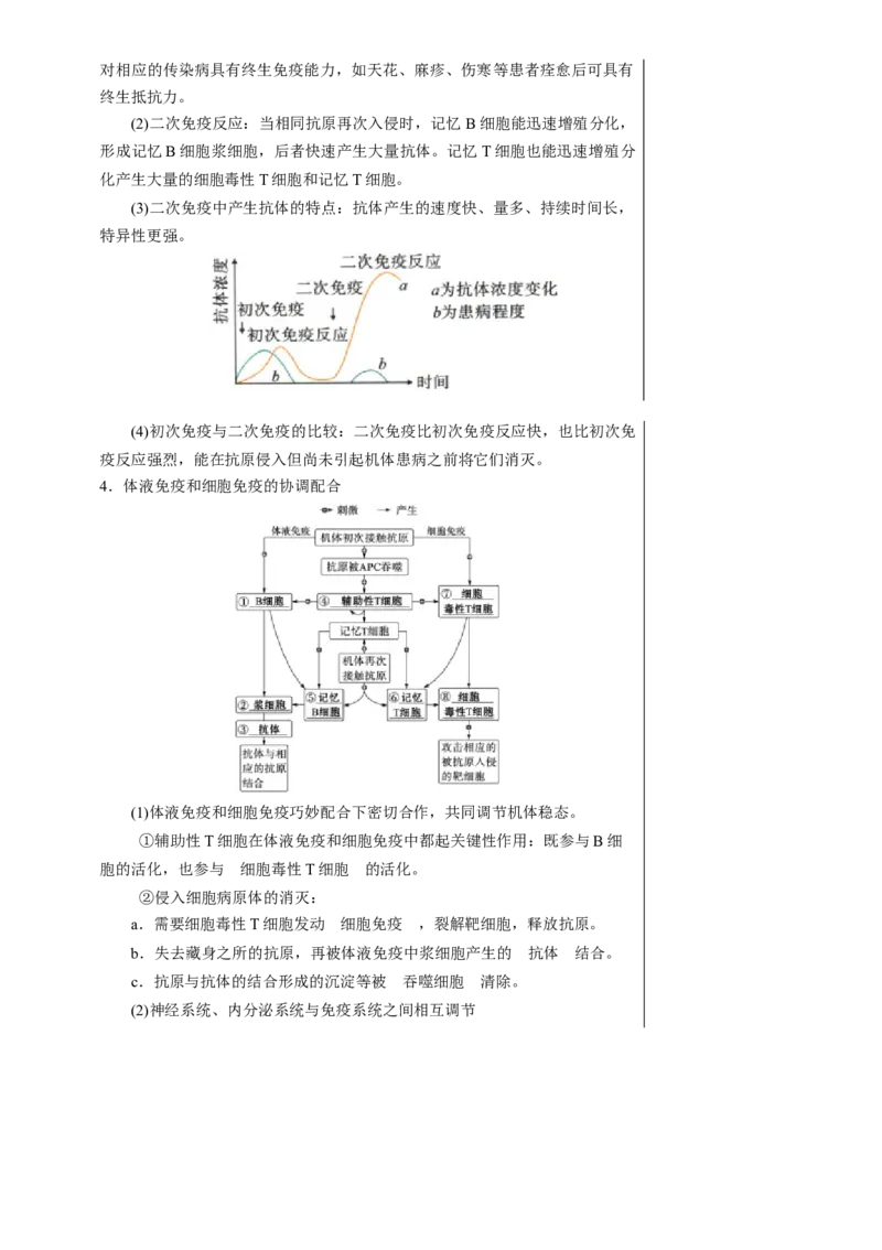 知识清单24免疫调节（3大考点5个易错点）-上好课2025年高考生物一轮复习知识清单[h][47906912]_2025年新高考资料_一轮复习_上好课2025年高考生物一轮复习知识清单325572639