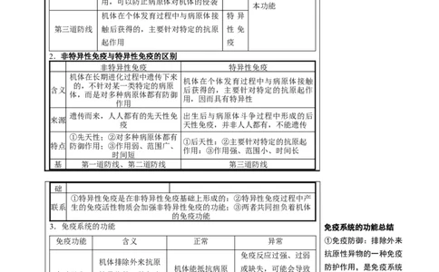 知识清单24免疫调节（3大考点5个易错点）-上好课2025年高考生物一轮复习知识清单[h][47906912]_2025年新高考资料_一轮复习_上好课2025年高考生物一轮复习知识清单325572639
