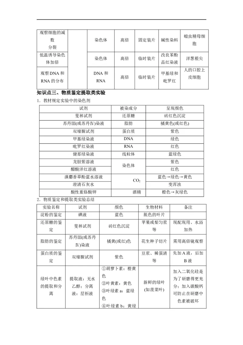 热点06高中生物实验归纳总结（原卷版）_通用版（老高考）复习资料_2023年复习资料_专项复习_2023年高考生物热点&middot;重点&middot;难点专练（全国通用）