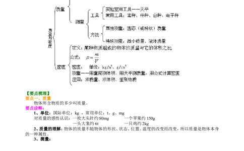 《质量与密度》全章复习与巩固（提高）知识讲解_初物_1初中物理_北京四中内部教案初二物理_《质量与密度》全章复习与巩固(提高)