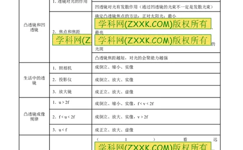 专题03透镜-2年中考1年模拟备战2016年中考物理精品系列（各省统一命题专版）（原卷版）_初物_1初中物理_物理：2年中考1年模拟备战2016年中考物理精品系列全套打包30份