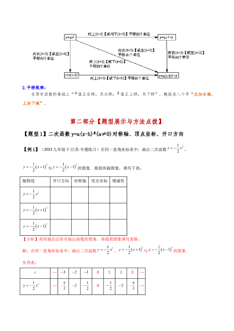 专题22.4二次函数y=a（x-h)&sup2;(a&ne;0)和y=a（x-h)&sup2;+k(a&ne;0)的图象与性质（知识梳理与考点分类讲解）（人教版）（教师版）_初中数学_九年级数学上册（人教版）_专题突破练习-V4_2025版