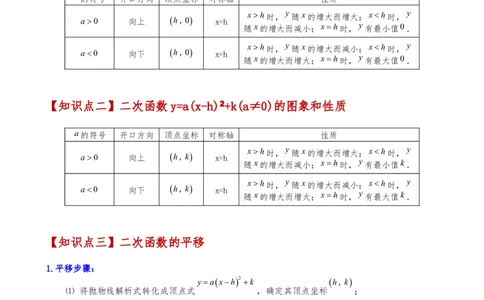 专题22.4二次函数y=a（x-h)&sup2;(a&ne;0)和y=a（x-h)&sup2;+k(a&ne;0)的图象与性质（知识梳理与考点分类讲解）（人教版）（教师版）_初中数学_九年级数学上册（人教版）_专题突破练习-V4_2025版