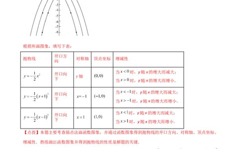 专题22.4二次函数y=a（x-h)&sup2;(a&ne;0)和y=a（x-h)&sup2;+k(a&ne;0)的图象与性质（知识梳理与考点分类讲解）（人教版）（教师版）_初中数学_九年级数学上册（人教版）_专题突破练习-V4_2025版