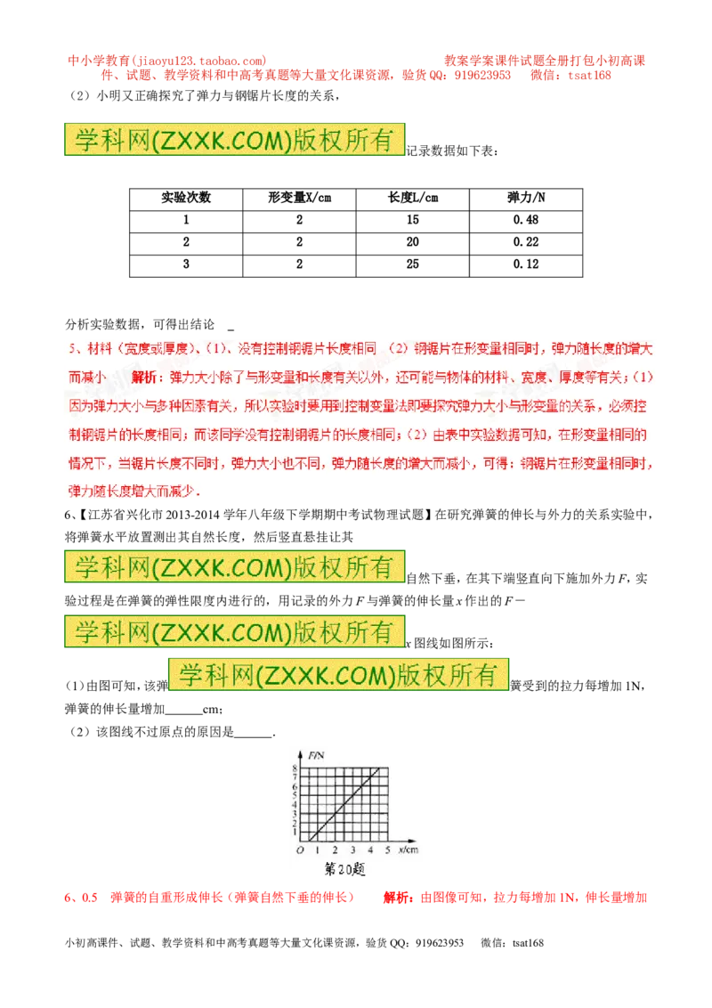 专题10弹力（第02期）-2016年中考物理考点总动员系列（解析版）_初物_1初中物理_物理：2016年中考物理考点总动员系列全套打包150份