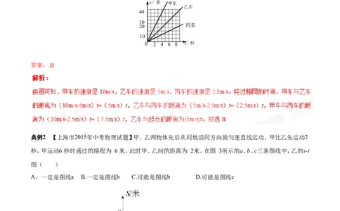 专题07图像分析（讲）-2016年中考物理二轮复习讲练测（解析版）_初物_1初中物理_物理：备战2016年中考物理二轮复习讲练测132份
