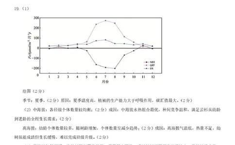 长望浏宁四区县市2026届高三四月份调研考试地理答案_2024-2026高三（6-6月题库）_2026年04月高三试卷_260413湖南省长望浏宁四区县市2026届高三四月份调研考试