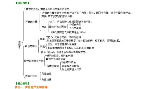 《声现象》全章复习与巩固（提高）知识讲解_初物_1初中物理_北京四中内部教案初二物理_《声现象》全章复习与巩固(提高)
