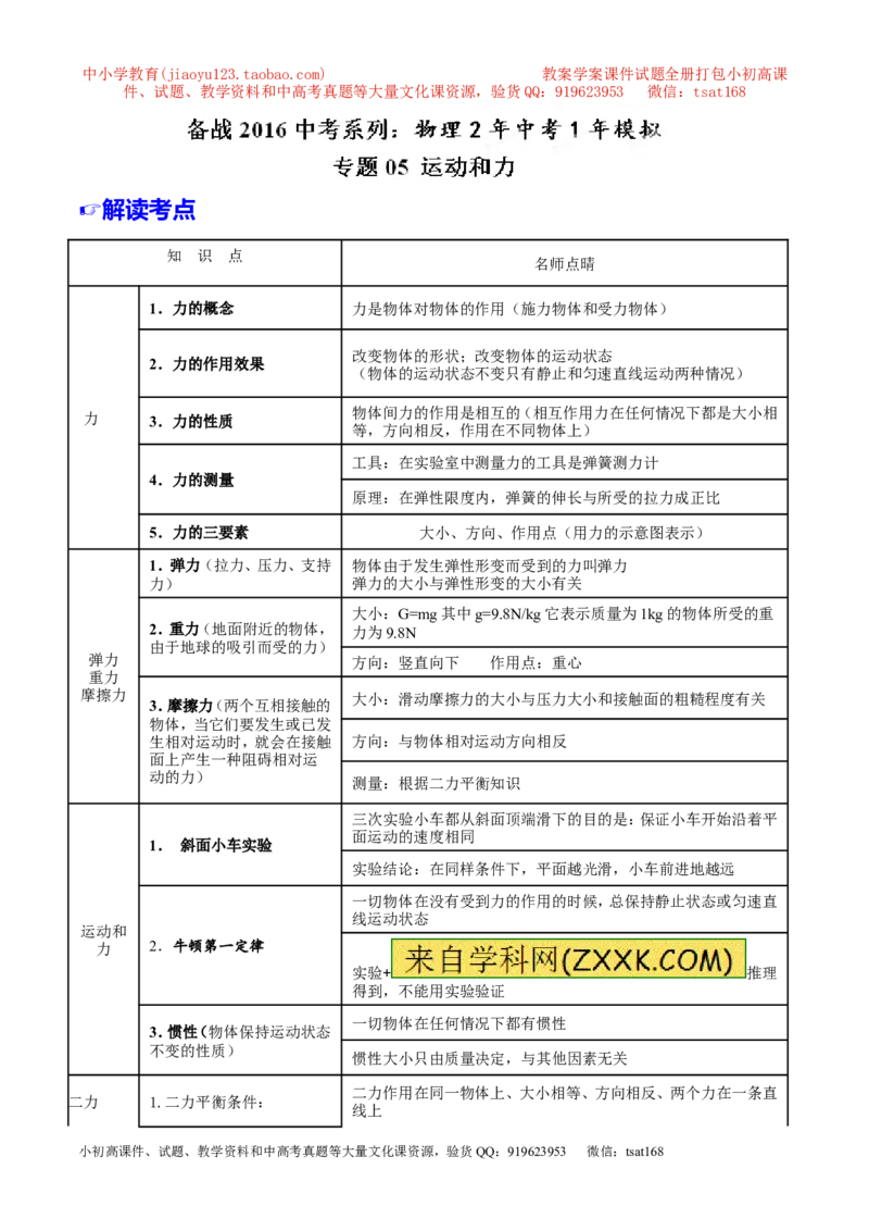 专题05运动和力-2年中考1年模拟备战2016年中考物理精品系列（各省统一命题专版）（原卷版）_初物_1初中物理_物理：2年中考1年模拟备战2016年中考物理精品系列全套打包30份