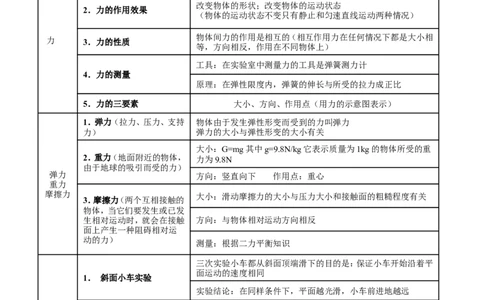 专题05运动和力-2年中考1年模拟备战2016年中考物理精品系列（各省统一命题专版）（原卷版）_初物_1初中物理_物理：2年中考1年模拟备战2016年中考物理精品系列全套打包30份