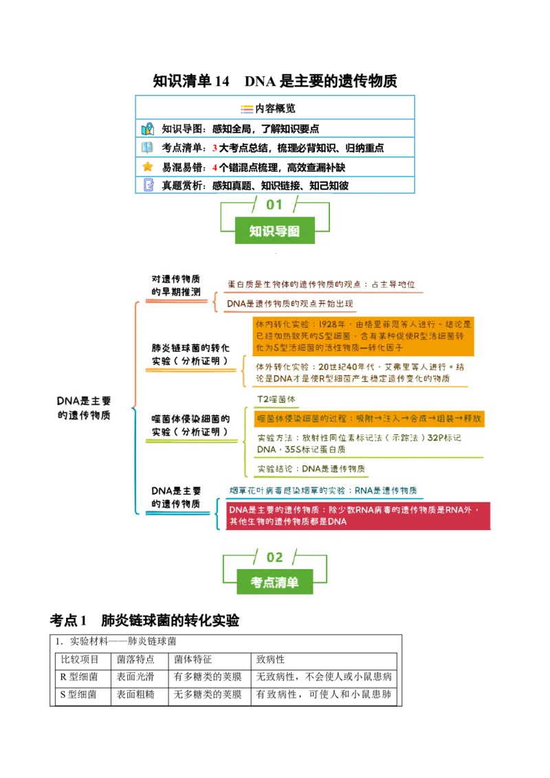 知识清单14DNA是主要的遗传物质（3大考点4个易错点）-上好课2025年高考生物一轮复习知识清单_2025年新高考资料_一轮复习_上好课2025年高考生物一轮复习知识清单325572639