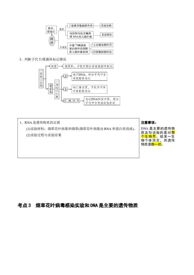 知识清单14DNA是主要的遗传物质（3大考点4个易错点）-上好课2025年高考生物一轮复习知识清单_2025年新高考资料_一轮复习_上好课2025年高考生物一轮复习知识清单325572639