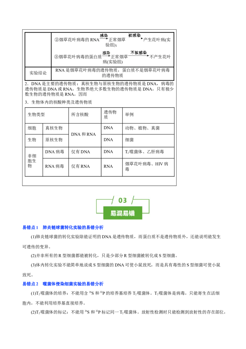 知识清单14DNA是主要的遗传物质（3大考点4个易错点）-上好课2025年高考生物一轮复习知识清单_2025年新高考资料_一轮复习_上好课2025年高考生物一轮复习知识清单325572639