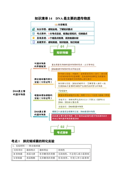 知识清单14DNA是主要的遗传物质（3大考点4个易错点）-上好课2025年高考生物一轮复习知识清单_2025年新高考资料_一轮复习_上好课2025年高考生物一轮复习知识清单325572639