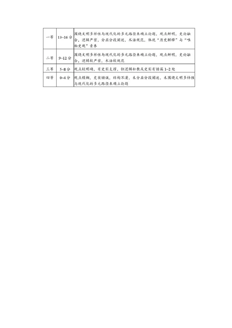 长望浏宁四区县市2026届高三四月份调研考试历史答案_2024-2026高三（6-6月题库）_2026年04月高三试卷_260413湖南省长望浏宁四区县市2026届高三四月份调研考试