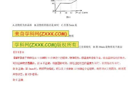 专题11温度物态变化（测试）-2017年中考物理一轮复习讲练测课课通（解析版）_初物_1初中物理_物理：2017年中考物理一轮复习讲练测课课通全套打包115份