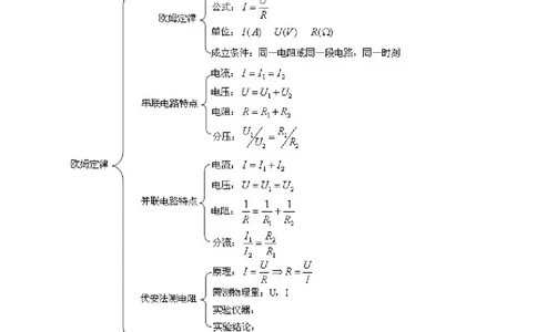 《欧姆定律》全章复习与巩固（提高）知识讲解_初物_人教版初中物理初二三同步讲义习题练习八九年级电子资料word素材_20250116_181533_最新人教版初中物理初三全册