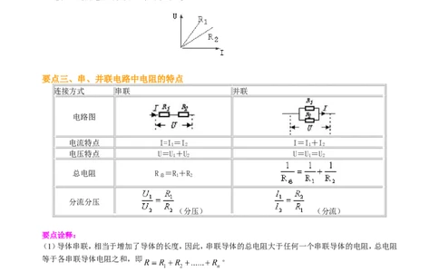《欧姆定律》全章复习与巩固（提高）知识讲解_初物_人教版初中物理初二三同步讲义习题练习八九年级电子资料word素材_20250116_181533_最新人教版初中物理初三全册