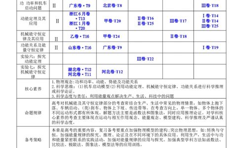 6.4功能关系及能量守恒定律（讲）--2023年高考物理一轮复习讲练测（全国通用）（解析版）_04高考物理_通用版（老高考）复习资料_2023年复习资料_一轮复习